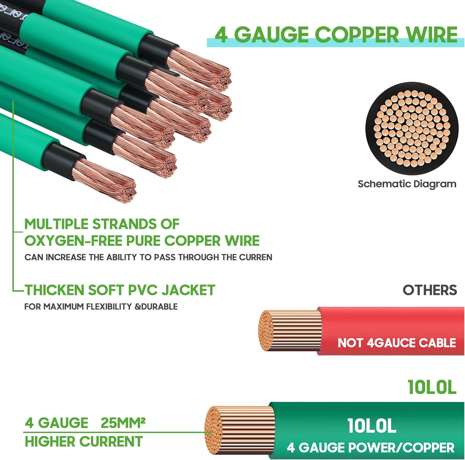 Golf Cart Battery Cables 36 and 48 Volt 4 Gauge Copper Wire For EZGO TXT - 10L0L