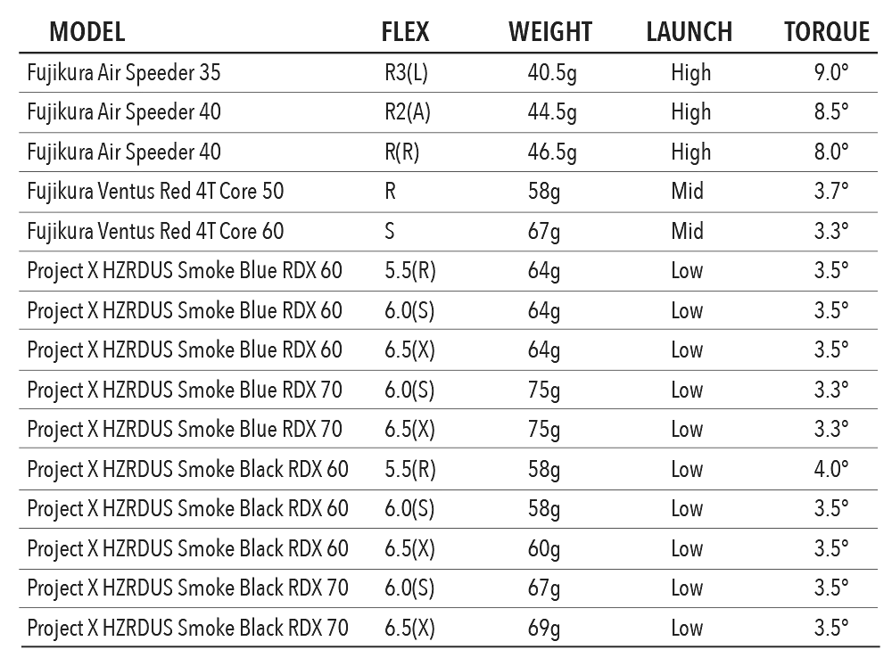 Tour Edge Exotics C721 Fairway Woods