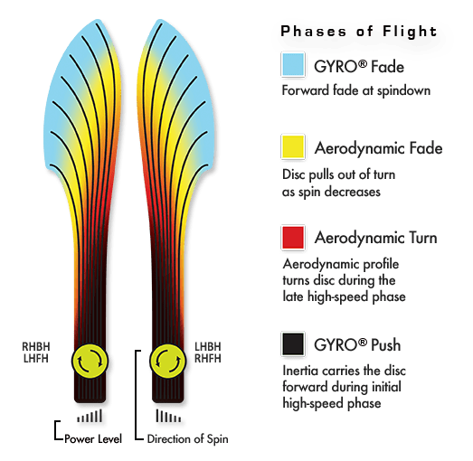 Volt neutron 10-Year Anniversary SE